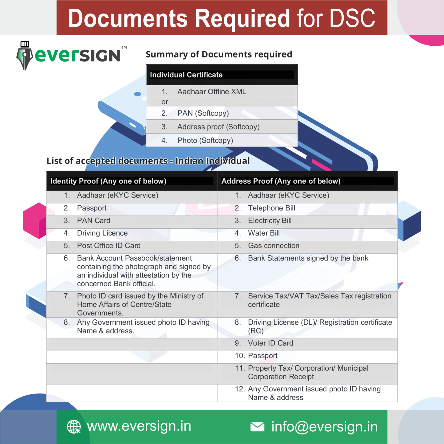 eMudhra (Class 3 Combo DSC) Digital Signature Certificate + Encryption