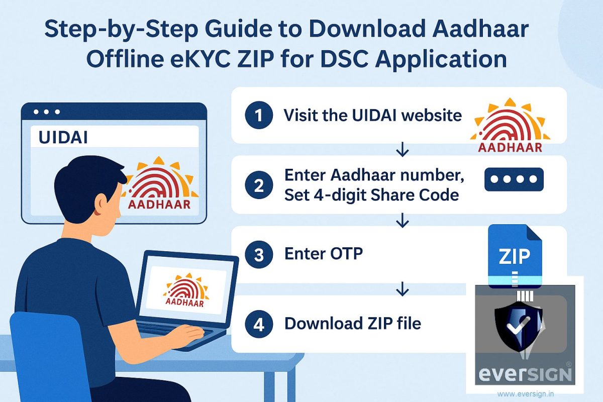 Aadhaar Offline eKYC ZIP for DSC